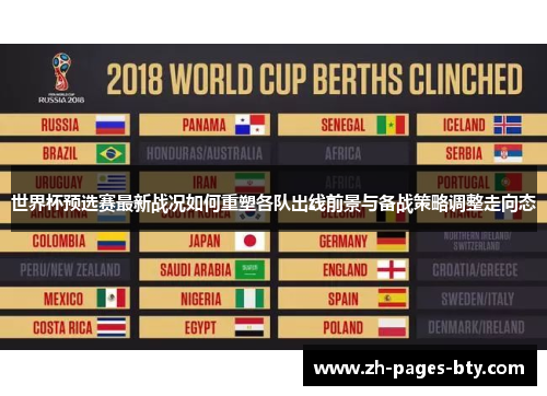 世界杯预选赛最新战况如何重塑各队出线前景与备战策略调整走向态