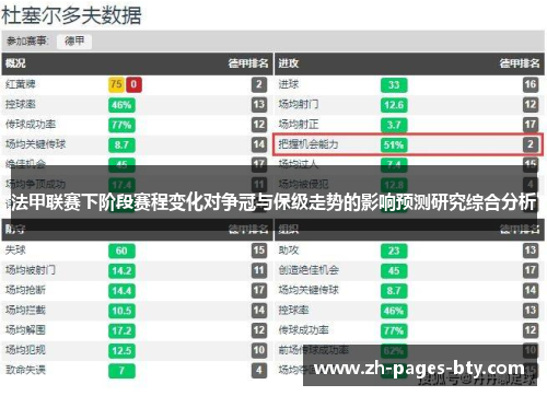 法甲联赛下阶段赛程变化对争冠与保级走势的影响预测研究综合分析